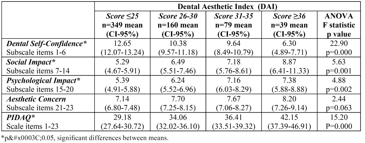 graphic file with name medoral-18-e168-t002.jpg