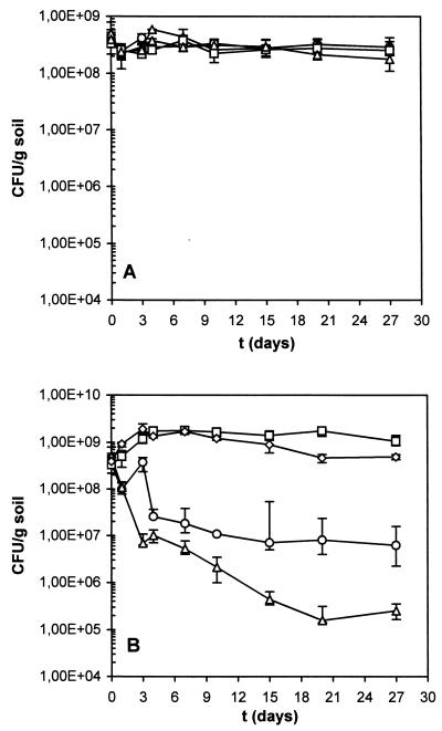 FIG. 9