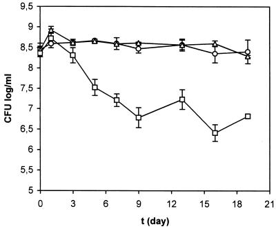 FIG. 5