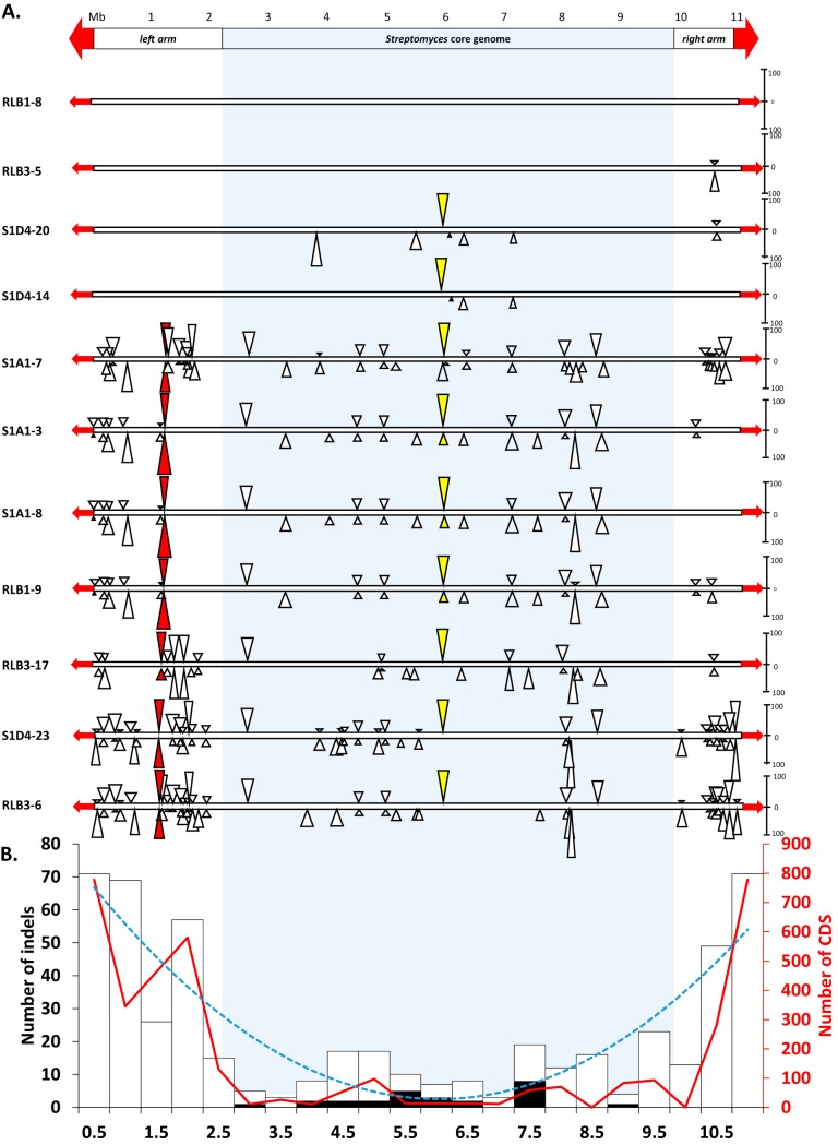 FIG 2