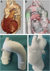 Figure 3