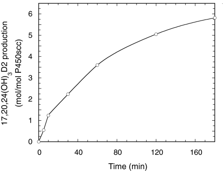 Fig. 4.