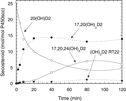 Fig. 3.