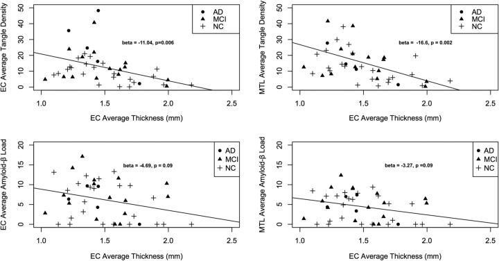 Fig 2.