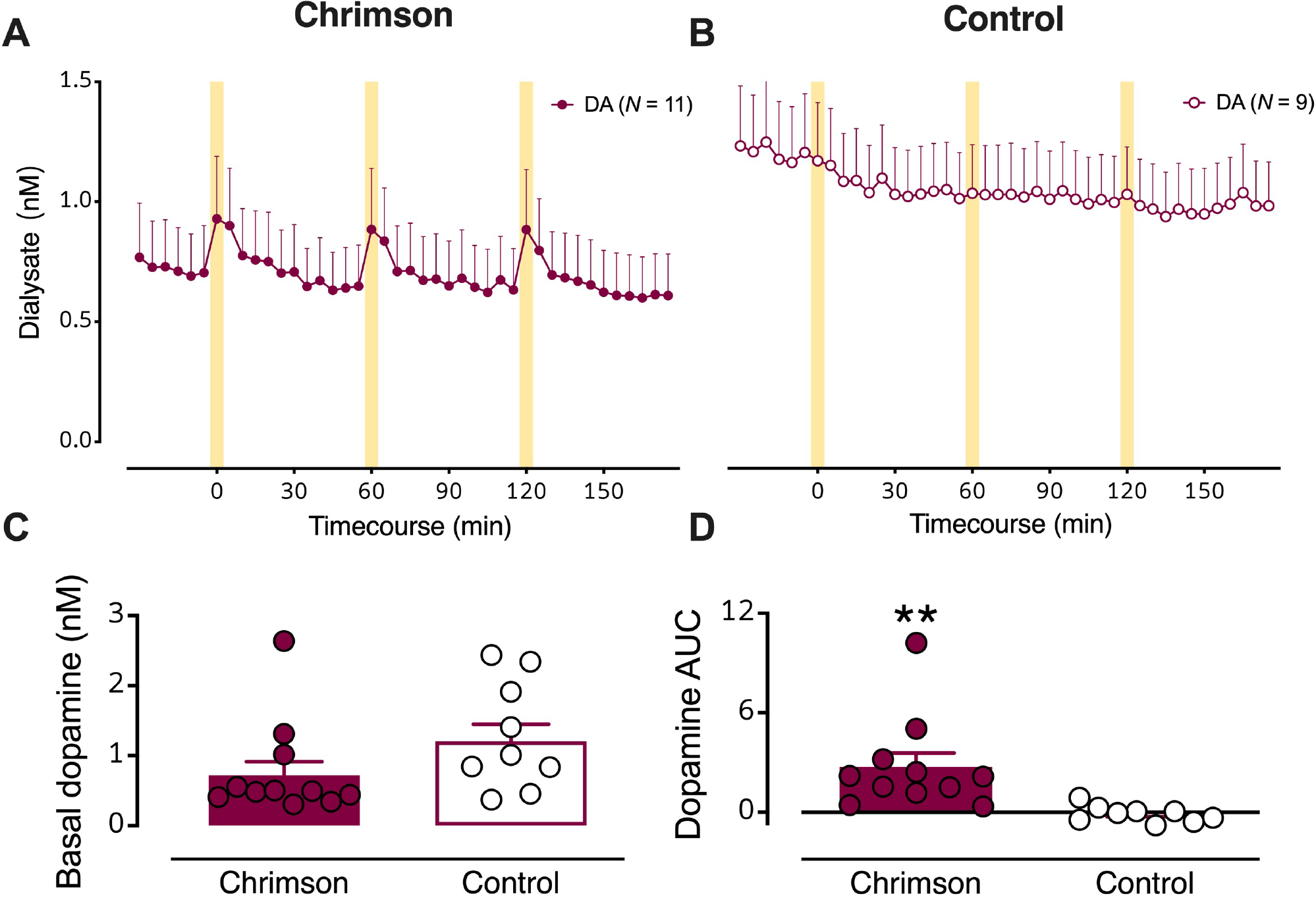 Figure 2: