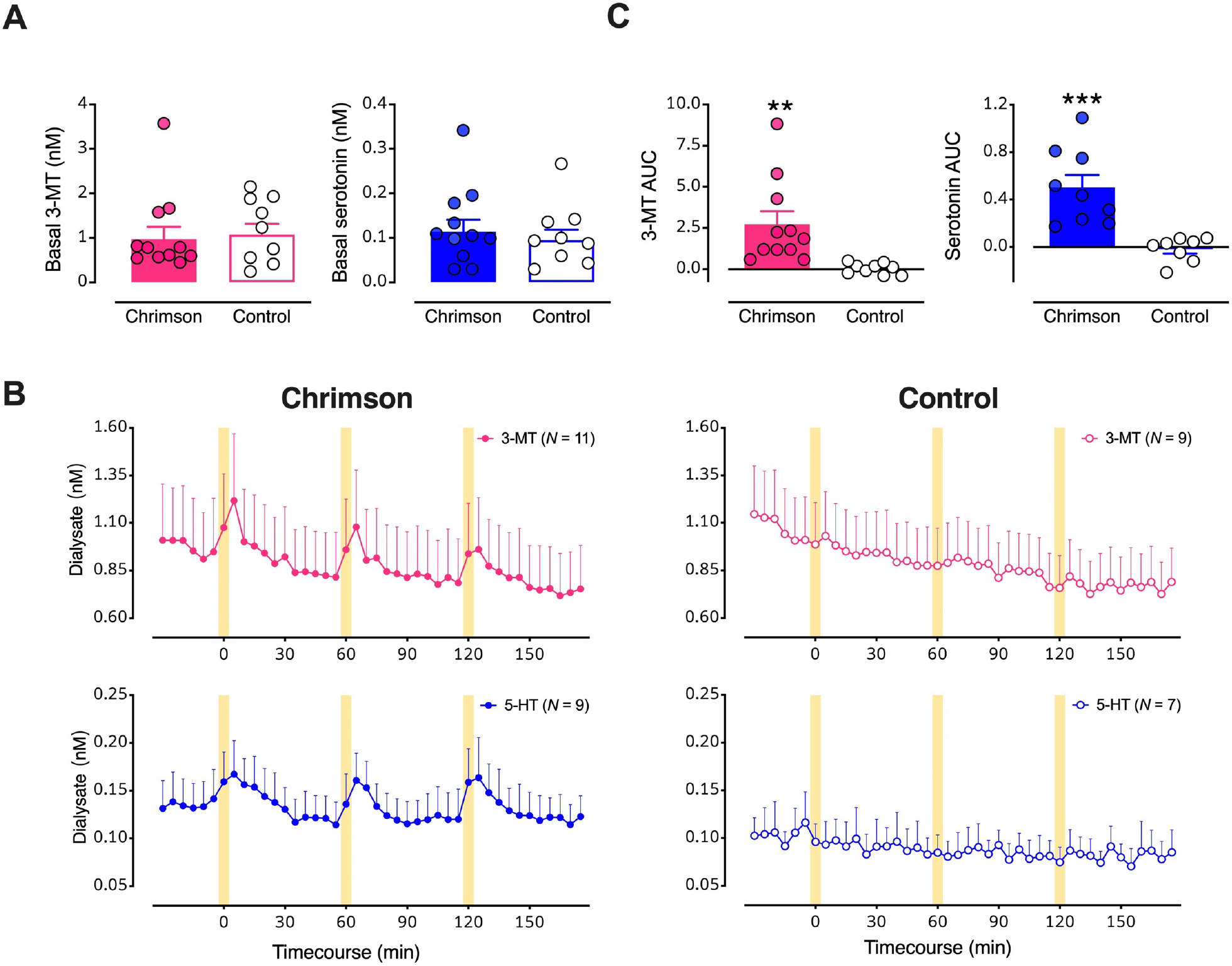 Figure 4: