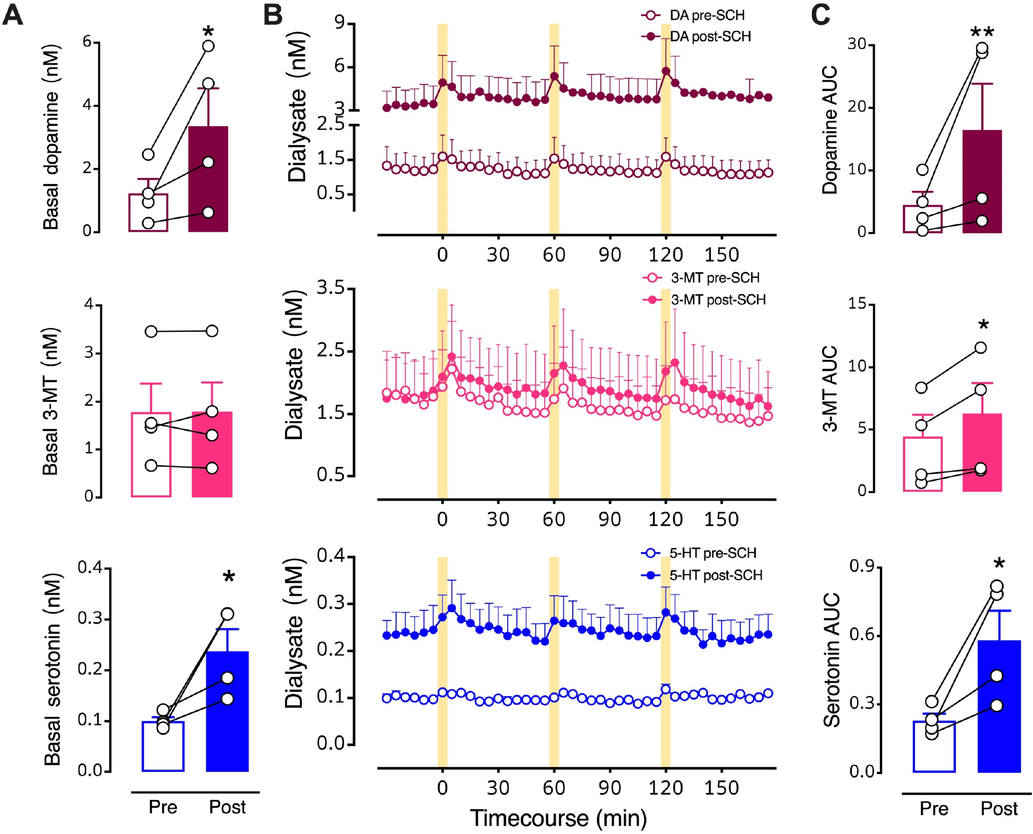 Figure 6: