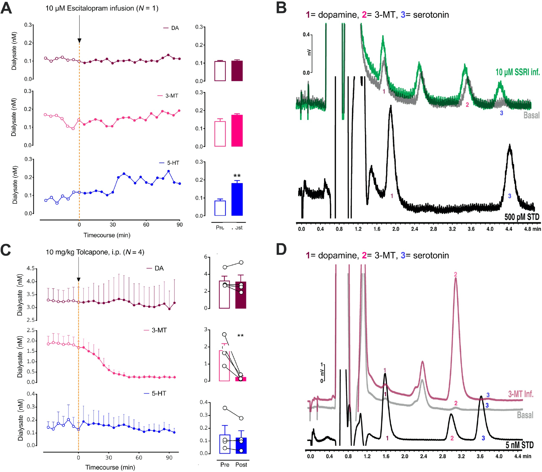 Figure 3: