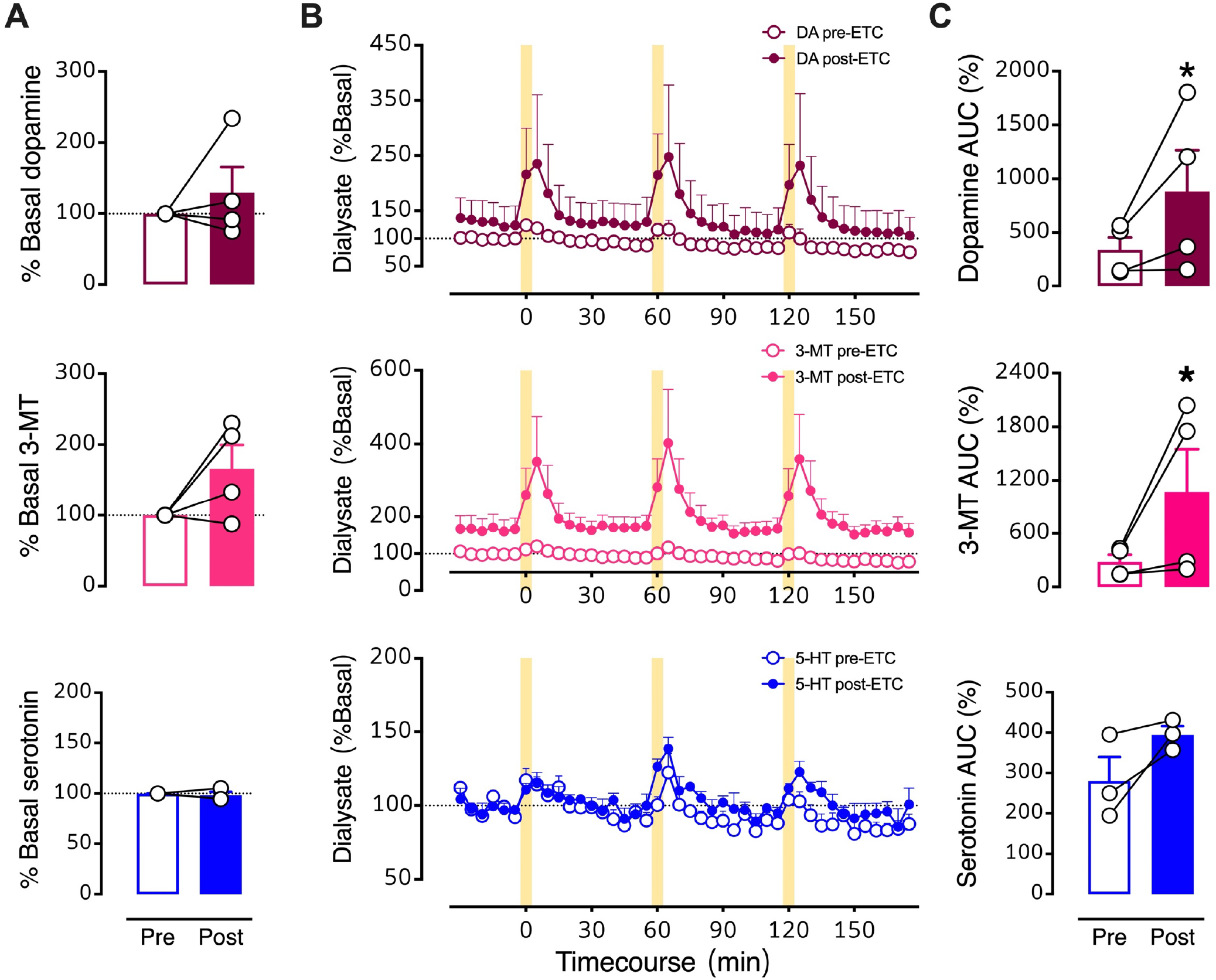 Figure 9: