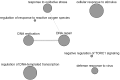 Figure 6:
