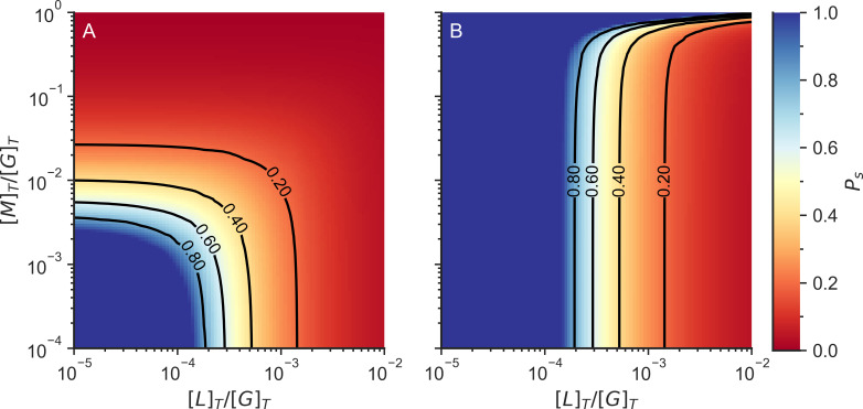 Fig 7