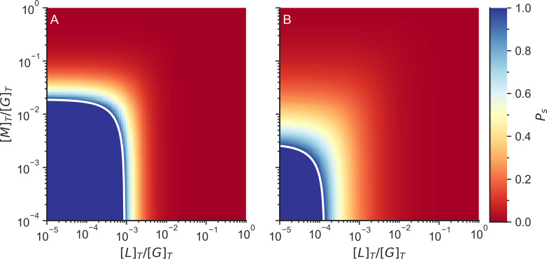 Fig 5