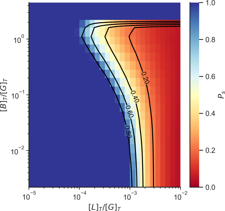 Fig 6