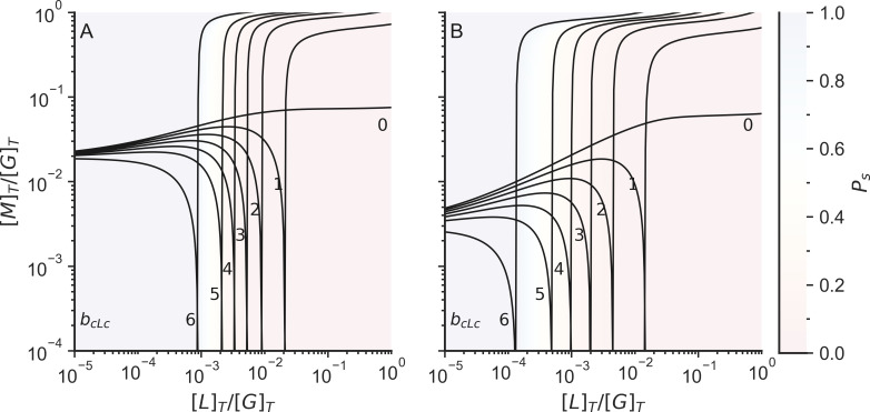 Fig 9