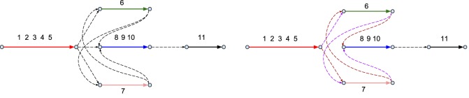 Figure 7.