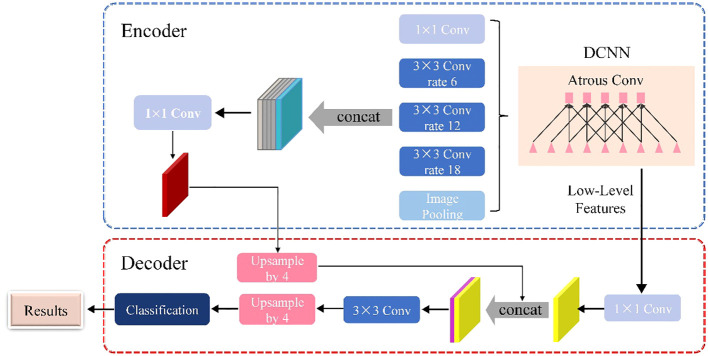 Figure 3