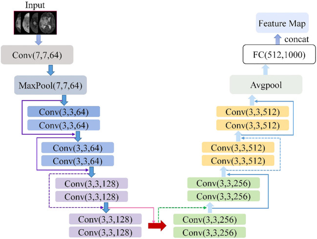 Figure 2