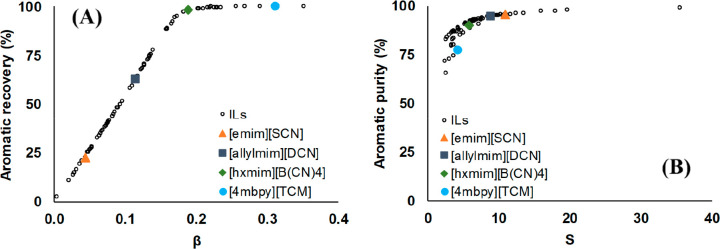 Figure 44