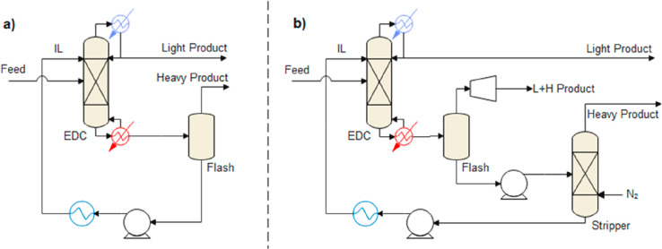 Scheme 10