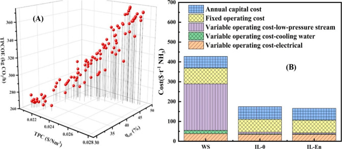 Figure 42