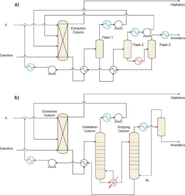 Scheme 9