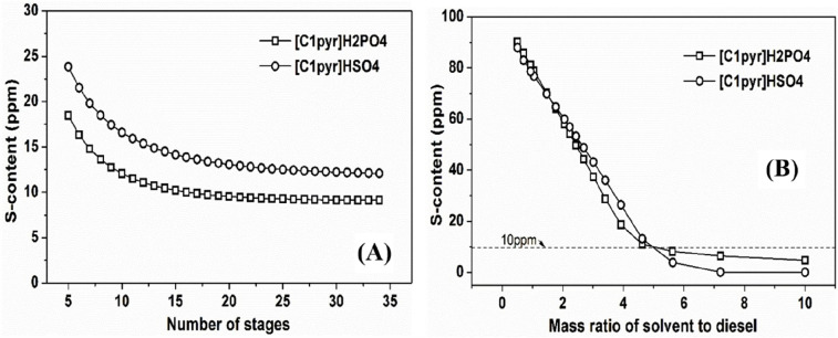 Figure 45