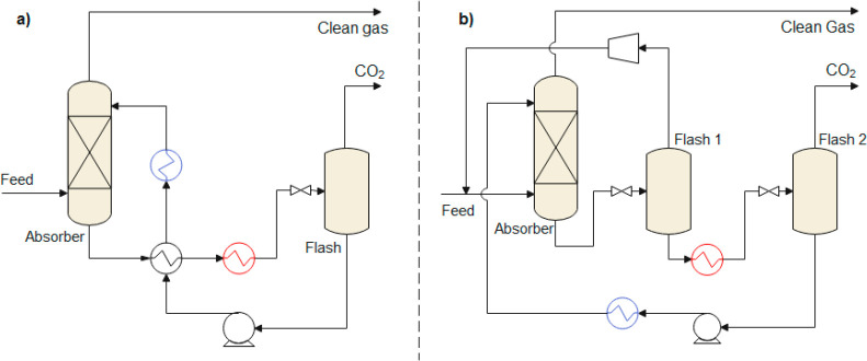 Scheme 3