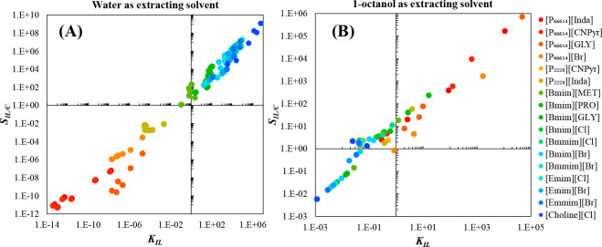 Figure 29