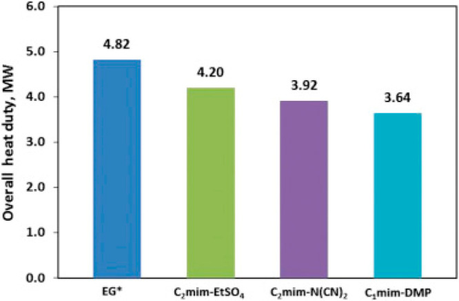 Figure 52