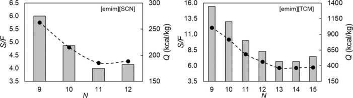 Figure 63