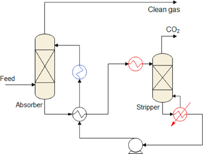 Scheme 4