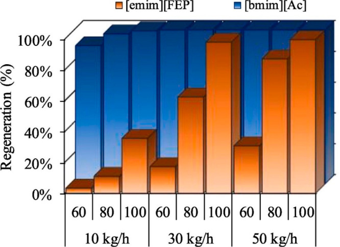 Figure 38