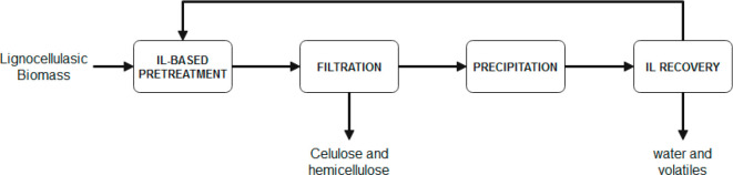 Scheme 12