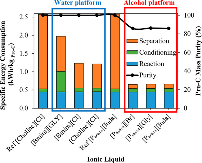 Figure 30