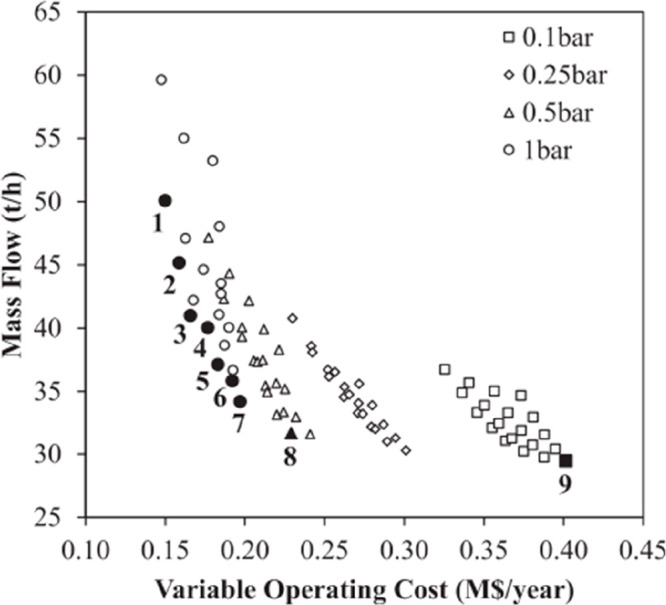 Figure 20