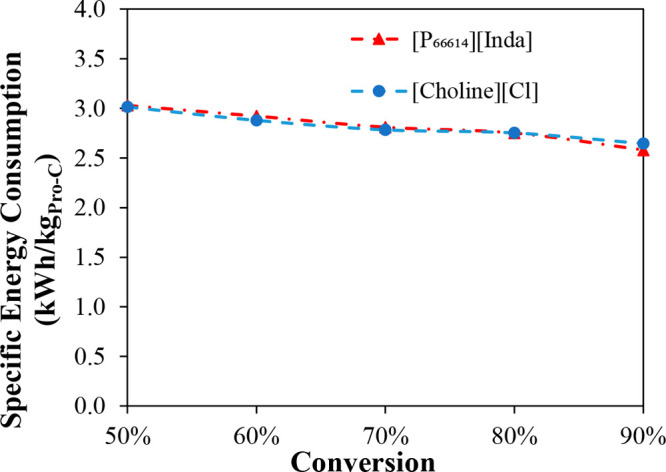 Figure 27