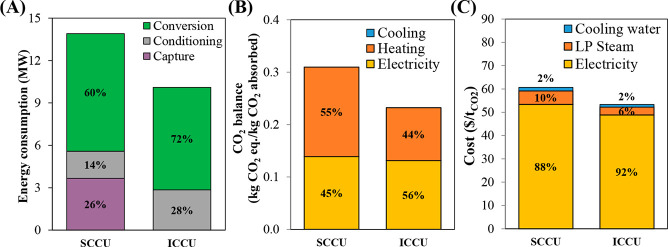 Figure 34