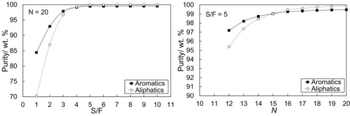 Figure 60