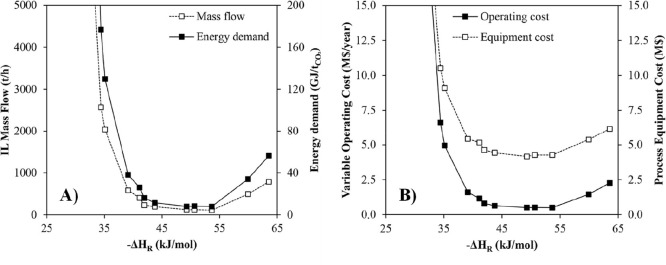 Figure 23