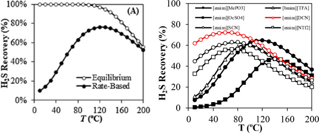 Figure 40