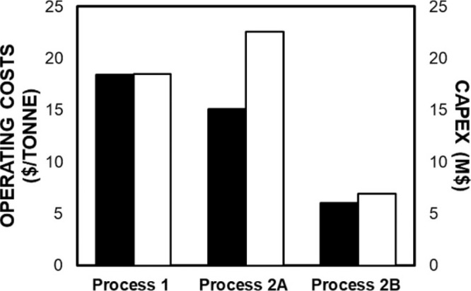 Figure 64