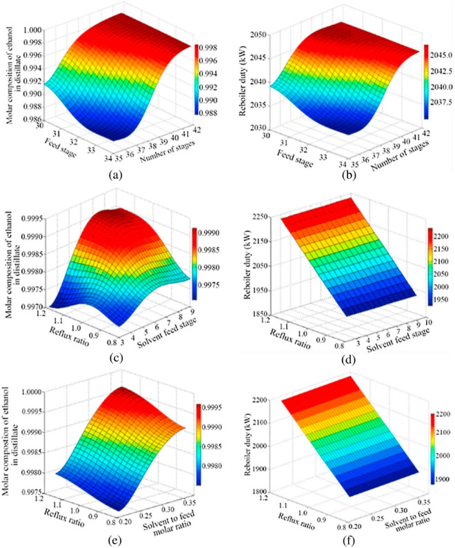 Figure 54