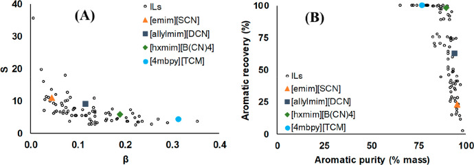 Figure 43