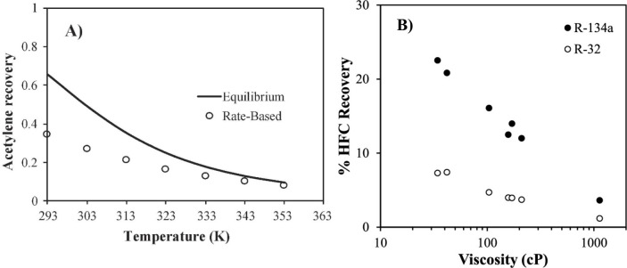 Figure 37