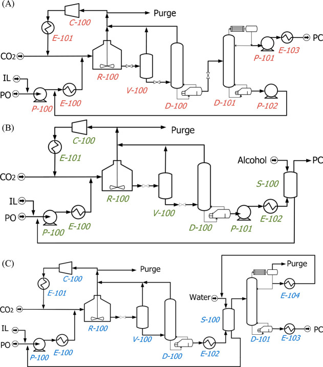 Scheme 6