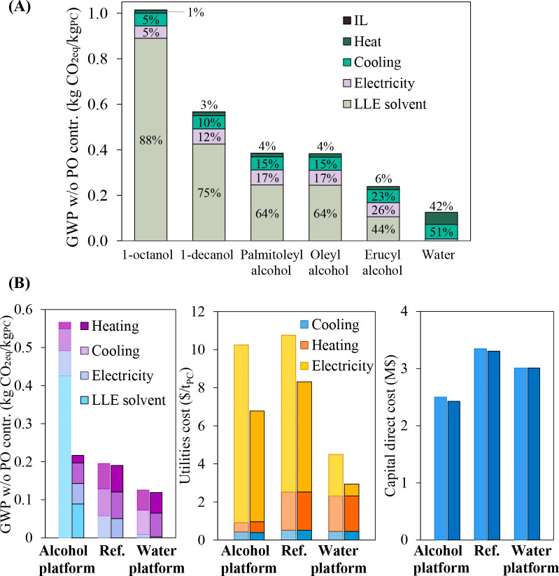 Figure 32