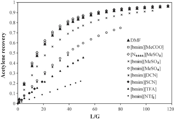 Figure 35