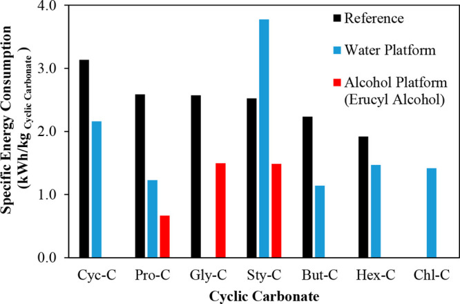 Figure 31