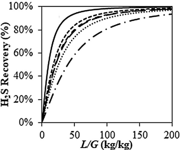 Figure 39