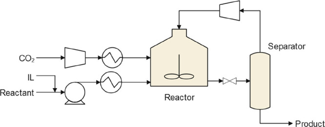 Scheme 5